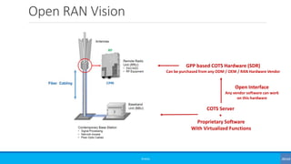 Open RAN Vision
©3G4G
GPP based COTS Hardware (SDR)
Can be purchased from any ODM / OEM / RAN Hardware Vendor
COTS Server
+
Proprietary Software
With Virtualized Functions
Open Interface
Any vendor software can work
on this hardware
 
