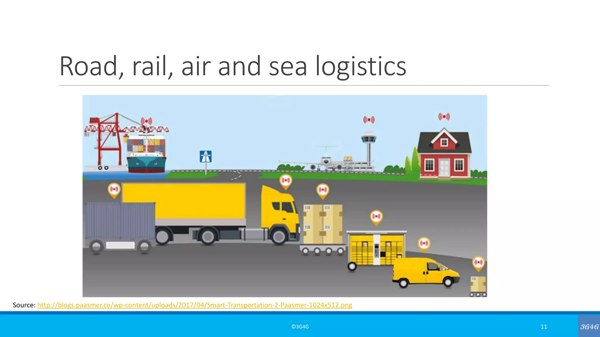 Road, rail, air and sea logistics
©3G4G 11
Source: http://blogs.paasmer.co/wp-content/uploads/2017/04/Smart-Transportation-2-Paasmer-1024x512.png
 