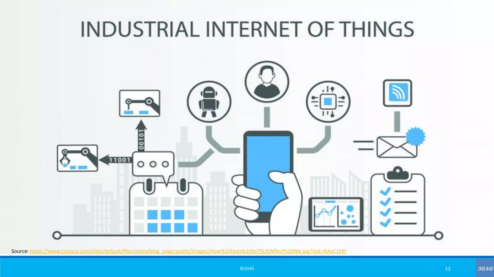 ©3G4G 12
Source: https://www.crossco.com/sites/default/files/styles/blog_page/public/images/How%20Does%20IIoT%20Affect%20Me.jpg?itok=NAsC1kXf
 