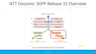 NTT Docomo: 3GPP Release 15 Overview
©3G4G
Source
 
