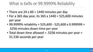 What is 6x9s or 99.9999% Reliability
©3G4G
• There are 24 x 60 = 1440 minutes per day
• For a 365 day year, its 365 x 1440 = 525,600 minutes
per year
• 99.9999% reliability = 525,600 - 525,600 x 0.999999 =
.5256 minutes down time per year
• Total down time allowed = .5256 minutes per year =
31.536 seconds per year
 