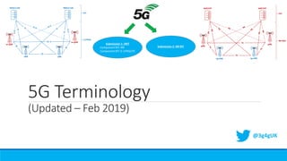 5G Terminology
(Updated – Feb 2019)
@3g4gUK
 