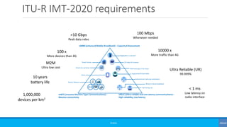 Beginners: 5G Terminology (Updated - Feb 2019) | PDF
