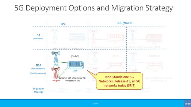 Beginners 5g Terminology Updated Feb 2019 Ppt