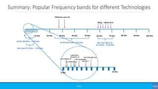 Summary: Popular Frequency bands for different Technologies
©3G4G
0 10 GHz 20 GHz 30 GHz 40 GHz 50 GHz 60 GHz 70 GHz 80 GHz 90 GHz 100 GHz
Millimeter wave 5G
2.4GHz Wi-Fi,
Bluetooth, etc.
5GHz Wi-Fi
WiGig – 60GHz Wi-Fi
Up to 6GHz 802.11ax
5G FR1 (450 MHz – 7.125 GHz)
5G FR2 (24.25 GHz – 52.6 GHz)
802.11be EHT (1 GHz – 7.125 GHz)
802.11ad / 802.11ay
(57.24 GHz – 70.20 GHz)
2G 2G/4G3G 4G
Non-mmWave5Gnon-mmWave 5G
10 GHz0 GHz
 
