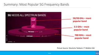 Summary: Most Popular 5G Frequency Bands
©3G4G
Picture Source: Deutsche Telekom / T-Mobile USA
700 MHz – most
popular band
3.5 GHz – most
popular band
26/28 GHz – most
popular band
 