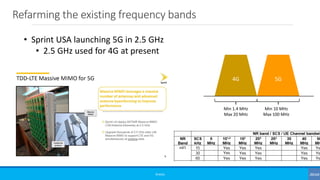 Refarming the existing frequency bands
©3G4G
• Sprint USA launching 5G in 2.5 GHz
• 2.5 GHz used for 4G at present
4G 5G
Min 1.4 MHz
Max 20 MHz
Min 10 MHz
Max 100 MHz
 