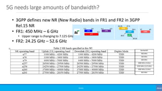 5G needs large amounts of bandwidth?
©3G4G
3.3 3.8
4.2
4.4 5.0
24.25 27.5
29.5 37 40
26.5
n78 n79
n77
n258
n260
n261
28.35
n257
Bandwidth
900 MHz
500 MHz
600 MHz
3000 MHz (3 GHz)
3250 MHz (3.25 GHz)
3000 MHz (3 GHz)
850 MHz
• 3GPP defines new NR (New Radio) bands in FR1 and FR2 in 3GPP
Rel.15 NR
• FR1: 450 MHz – 6 GHz
• Upper range is changing to 7.125 GHz
• FR2: 24.25 GHz – 52.6 GHz
 