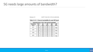 5G needs large amounts of bandwidth?
©3G4G
 