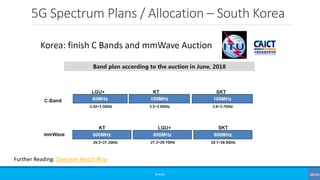 5G Spectrum Plans / Allocation – South Korea
©3G4G
Further Reading: Operator Watch Blog
 