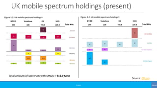 UK mobile spectrum holdings (present)
©3G4G
Source: Ofcom
Total amount of spectrum with MNOs = 919.9 MHz
 