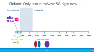 Finland: Only non-mmWave 5G right now
©3G4G
0 10 GHz 20 GHz 30 GHz 40 GHz 50 GHz 60 GHz 70 GHz 80 GHz 90 GHz 100 GHz
FR1: 450 MHz – 7.125 GHz FR2: 24.25 GHz – 52.6 GHz
Non-mmWave 5G mmWave 5G
 