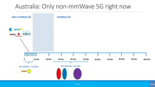 Australia: Only non-mmWave 5G right now
©3G4G
0 10 GHz 20 GHz 30 GHz 40 GHz 50 GHz 60 GHz 70 GHz 80 GHz 90 GHz 100 GHz
FR1: 450 MHz – 7.125 GHz FR2: 24.25 GHz – 52.6 GHz
Non-mmWave 5G mmWave 5G
 
