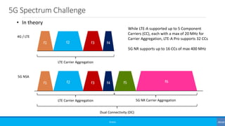 5G Spectrum Challenge
©3G4G
f1 f2 f3 f4
LTE Carrier Aggregation
4G / LTE
f1 f2 f3 f4
Dual Connectivity (DC)
5G NSA
f5
• In theory
f6
LTE Carrier Aggregation 5G NR Carrier Aggregation
While LTE-A supported up to 5 Component
Carriers (CC), each with a max of 20 MHz for
Carrier Aggregation, LTE-A Pro supports 32 CCs
5G NR supports up to 16 CCs of max 400 MHz
 