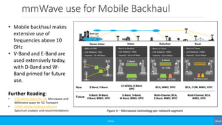mmWave use for Mobile Backhaul
©3G4G
• Mobile backhaul makes
extensive use of
frequencies above 10
GHz
• V-Band and E-Band are
used extensively today,
with D-Band and W-
Band primed for future
use.
Further Reading:
• ETSI White Paper No. 25: Microwave and
Millimetre wave for 5G Transport
• GSMA Mobile backhaul options:
Spectrum analysis and recommendations
 