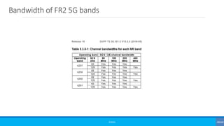 Bandwidth of FR2 5G bands
©3G4G
 