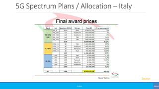 5G Spectrum Plans / Allocation – Italy
©3G4G
Source
 
