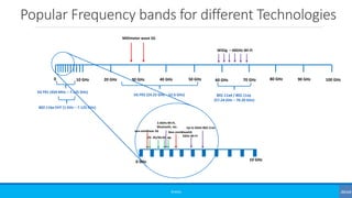 Popular Frequency bands for different Technologies
©3G4G
0 10 GHz 20 GHz 30 GHz 40 GHz 50 GHz 60 GHz 70 GHz 80 GHz 90 GHz 100 GHz
Millimeter wave 5G
2.4GHz Wi-Fi,
Bluetooth, etc.
5GHz Wi-Fi
WiGig – 60GHz Wi-Fi
Up to 6GHz 802.11ax
5G FR1 (450 MHz – 7.125 GHz)
5G FR2 (24.25 GHz – 52.6 GHz)
802.11be EHT (1 GHz – 7.125 GHz)
802.11ad / 802.11ay
(57.24 GHz – 70.20 GHz)
2G 2G/4G3G 4G
Non-mmWave5Gnon-mmWave 5G
10 GHz0 GHz
 