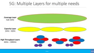 5G: Multiple Layers for multiple needs
©3G4G
Coverage Layer
Sub-1GHz
Capacity Layer
1GHz – 6GHz
High Throughput Layers
6GHz – 100GHz
 