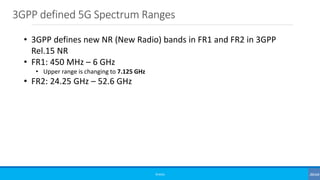 3GPP defined 5G Spectrum Ranges
©3G4G
3.3 3.8
4.2
4.4 5.0
24.25 27.5
29.5 37 40
26.5
n78 n79
n77
n258
n260
n261
28.35
n257
Bandwidth
900 MHz
500 MHz
600 MHz
3000 MHz (3 GHz)
3250 MHz (3.25 GHz)
3000 MHz (3 GHz)
850 MHz
• 3GPP defines new NR (New Radio) bands in FR1 and FR2 in 3GPP
Rel.15 NR
• FR1: 450 MHz – 6 GHz
• Upper range is changing to 7.125 GHz
• FR2: 24.25 GHz – 52.6 GHz
 