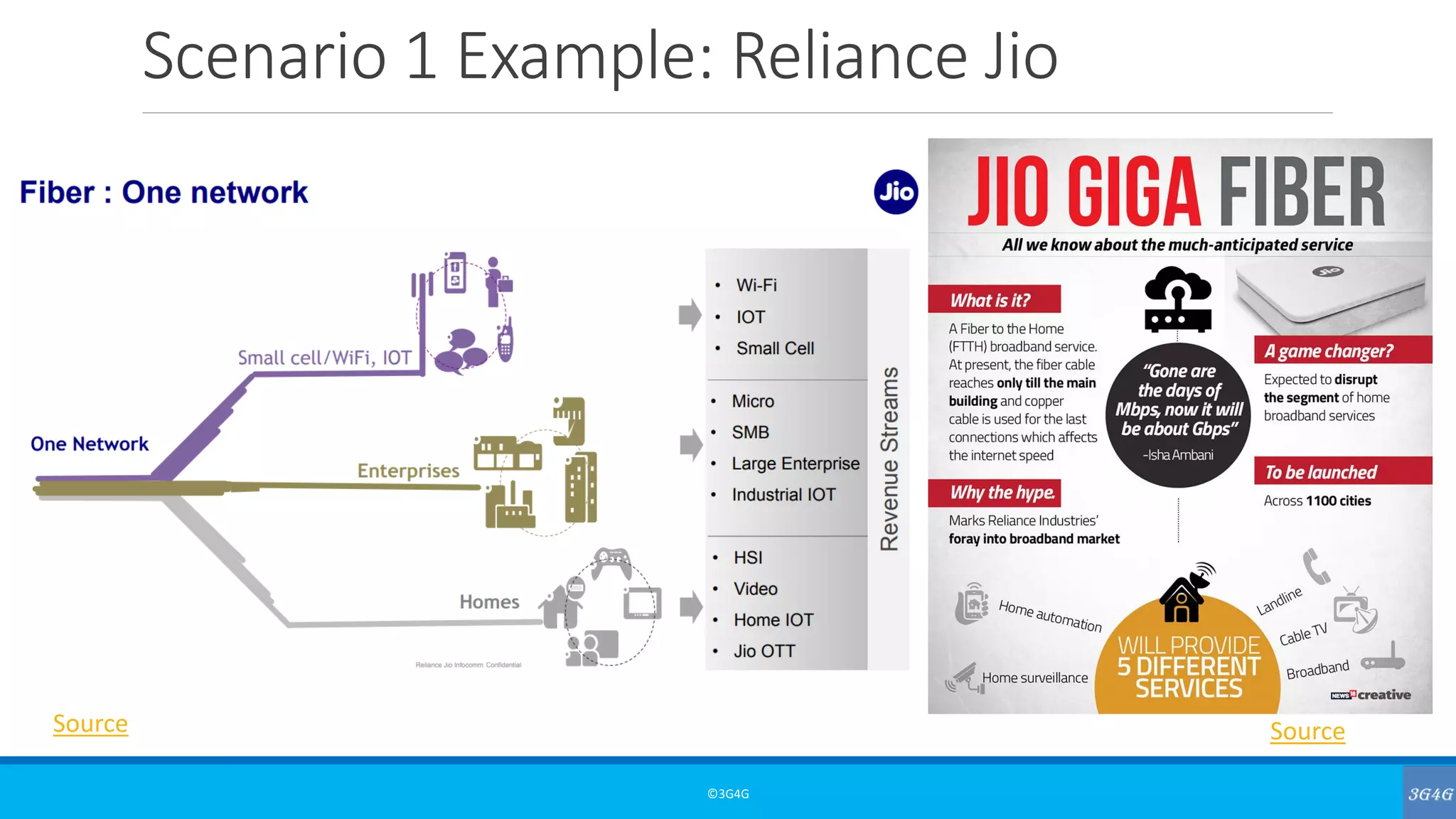 Scenario 1 Example: Reliance Jio
©3G4G
Source Source
 