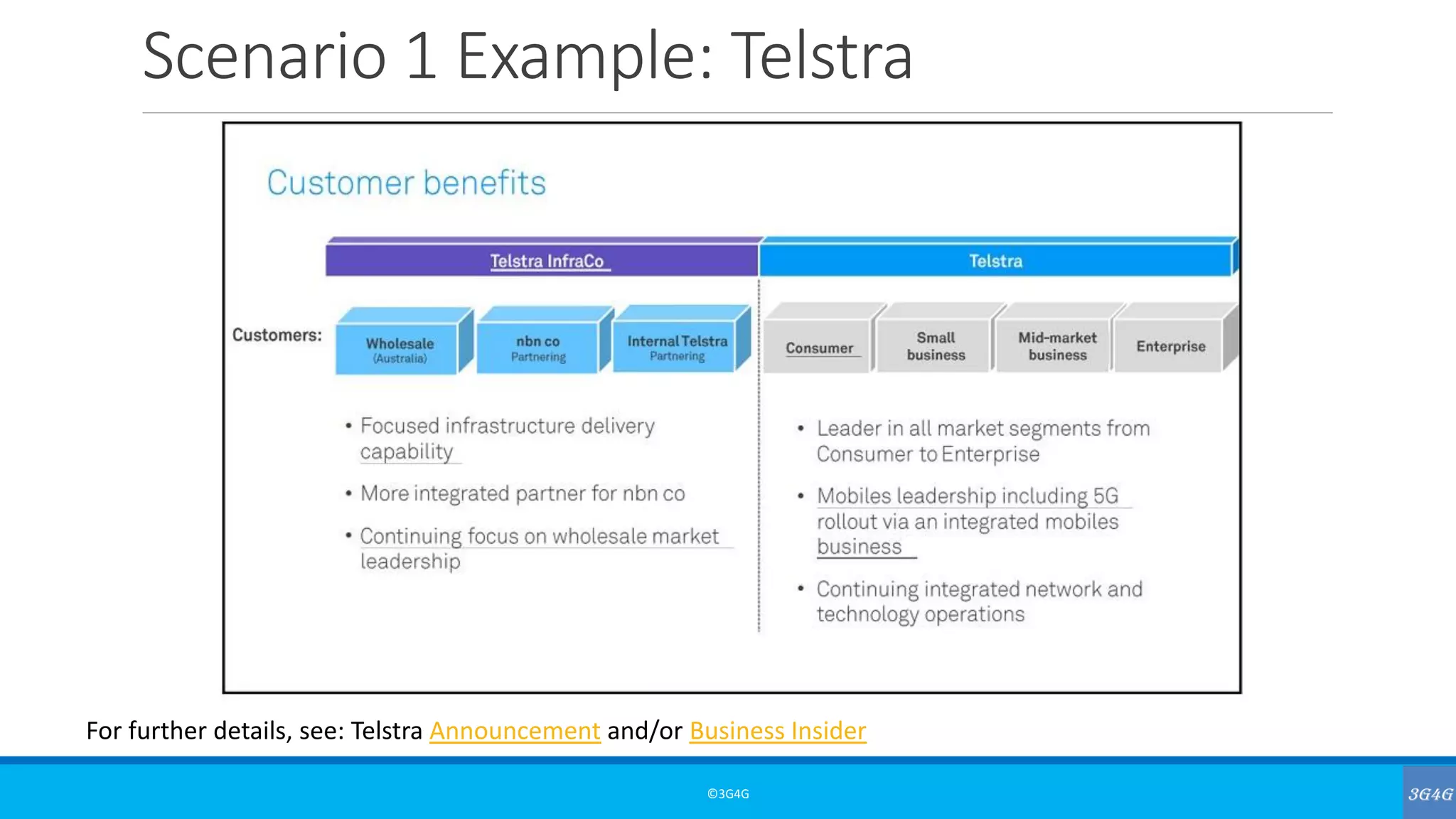 Scenario 1 Example: Telstra
©3G4G
For further details, see: Telstra Announcement and/or Business Insider
 