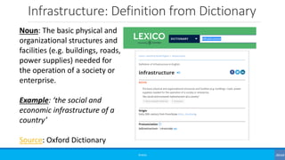 Infrastructure: Definition from Dictionary
©3G4G
Noun: The basic physical and
organizational structures and
facilities (e.g. buildings, roads,
power supplies) needed for
the operation of a society or
enterprise.
Example: ‘the social and
economic infrastructure of a
country’
Source: Oxford Dictionary
 