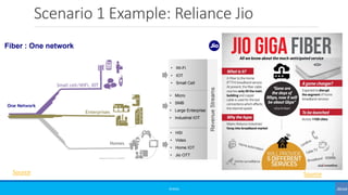 Scenario 1 Example: Reliance Jio
©3G4G
Source Source
 
