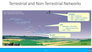 Terrestrial and Non-Terrestrial Networks
©3G4G
Satellites
• GEO – 35,786 km
• MEO – 7,000 to 25,000 km
• LEO – 300 to 1,500 km
UAS
• UAS Range – 8 to 50 km
• Typically 18 to 27 km
• HAPS – 20 km
Aircraft
• Typically 9 to 11.5 kmTerrestrial Networks
© 3G4G
UAS = Unmanned Aircraft System
HAPS = High-Altitude Platform Station
 