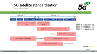©3G4G
Source: 3GPP
3GPP TS 22.261 (Rel-15)
3GPP TR 22.822 (Rel-16)
3GPP TS 22.261 (Rel-16)
 