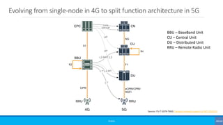 Evolving from single-node in 4G to split function architecture in 5G
©3G4G
Source: ITU-T GSTR-TN5G Transport network support of IMT-2020/5G
UPUP
L1'L1'
RRU
BBU
EPC
S1
CPRI
CN
CU
DU
RRU
F1
NG
eCPRI/CPRI/
NGFI
L1",L2-RTL1",L2-RT
L2-NRT,L3L2-NRT,L3
UPUP
CPCP/UP
corecore
4G 5G
Xn
X2
BBU – BaseBand Unit
CU – Central Unit
DU – Distributed Unit
RRU – Remote Radio Unit
 
