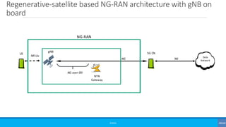 Regenerative-satellite based NG-RAN architecture with gNB on
board
©3G4G
UE
gNB
NR Uu
NG N6
5G CN
Data
Network
NTN
Gateway
NG-RAN
NG over SRI
 