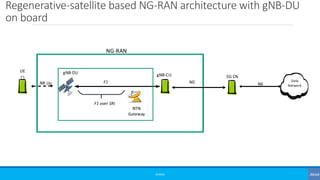 Regenerative-satellite based NG-RAN architecture with gNB-DU
on board
©3G4G
UE gNB-DU
NR Uu NG N6
5G CN
Data
Network
NTN
Gateway
NG-RAN
F1 over SRI
F1
gNB-CU
 