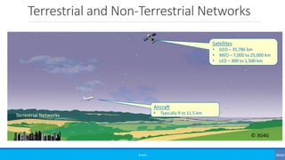 Terrestrial and Non-Terrestrial Networks
©3G4G
Satellites
• GEO – 35,786 km
• MEO – 7,000 to 25,000 km
• LEO – 300 to 1,500 km
Aircraft
• Typically 9 to 11.5 kmTerrestrial Networks
© 3G4G
 
