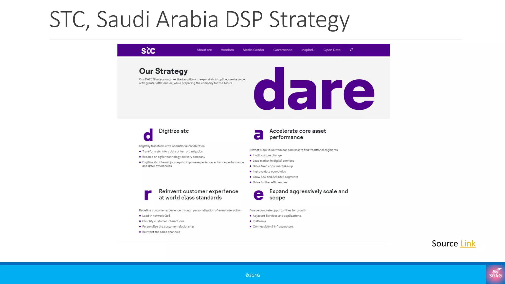 STC, Saudi Arabia DSP Strategy
©3G4G
Source Link
 