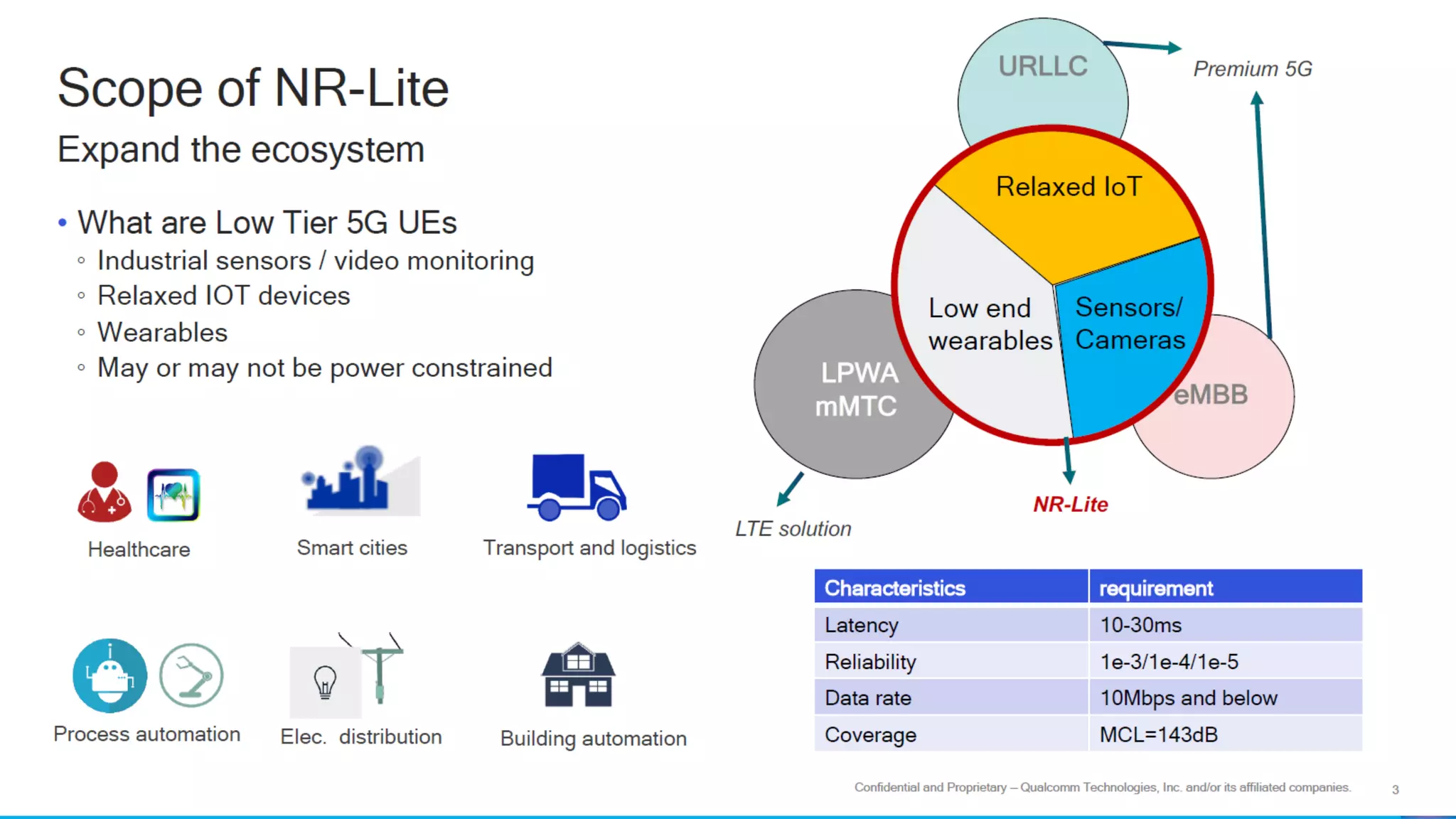 Scope of NR-Lite
Expand the ecosystem
What are Low Tier 5G UEs
◦ Industrial sensors / video monitoring
◦ Relaxed IOT devices
◦ Wearables
◦ May or may not be power constrained
©3G4G
 