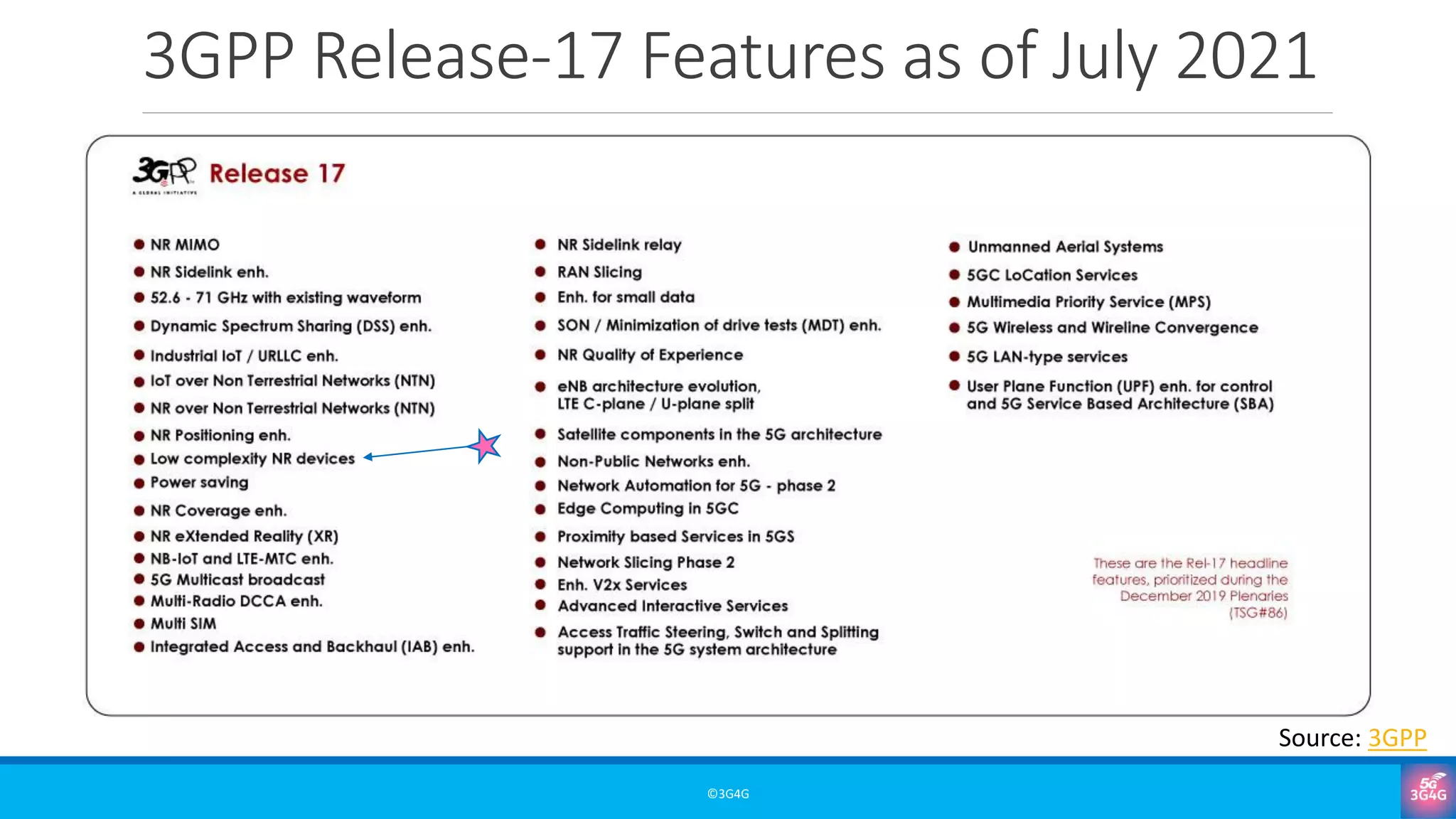 3GPP Release-17 Features as of July 2021
©3G4G
Source: 3GPP
 