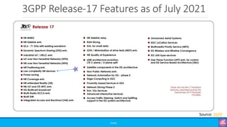 3GPP Release-17 Features as of July 2021
©3G4G
Source: 3GPP
 