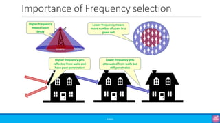 Importance of Frequency selection
©3G4G
2.1GHz 900MHz
Higher frequency
means faster
decay
Lower frequency means
more numbe...