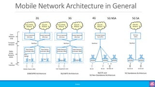 Beginners: Introduction to OSS & BSS in Mobile Networks | PDF