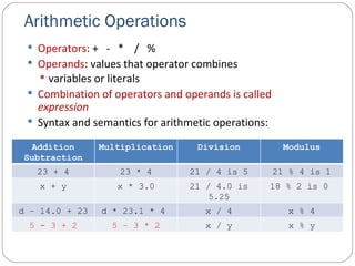 Basics1 | PPT