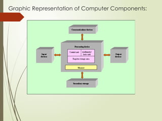 Computer Basic Image Basics of Computer and its internals.pptx