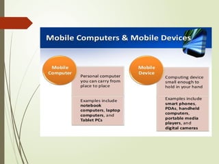 Basics of Computer and its internals.pptx
