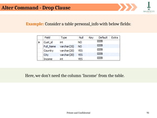 Private and Confidential 93
Example: Consider a table personal_info with below fields:
Here, we don’t need the column ‘Income’ from the table.
Alter Command - Drop Clause
 