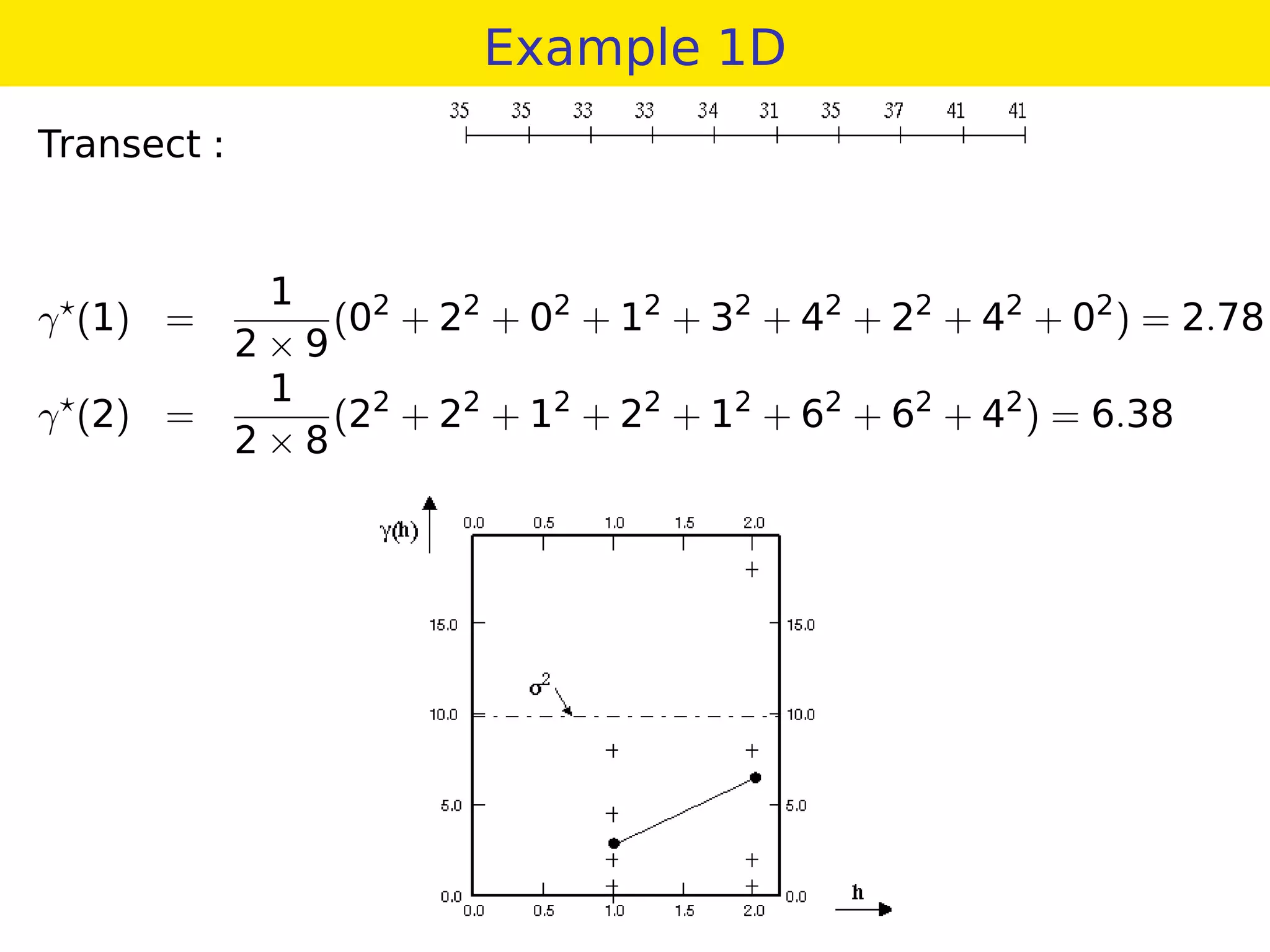 Example 1D
Transect :
γ (1) =
1
2 × 9
(02
+ 22
+ 02
+ 12
+ 32
+ 42
+ 22
+ 42
+ 02
) = 2.78
γ (2) =
1
2 × 8
(22
+ 22
+ 12
+ 22
+ 12
+ 62
+ 62
+ 42
) = 6.38
 