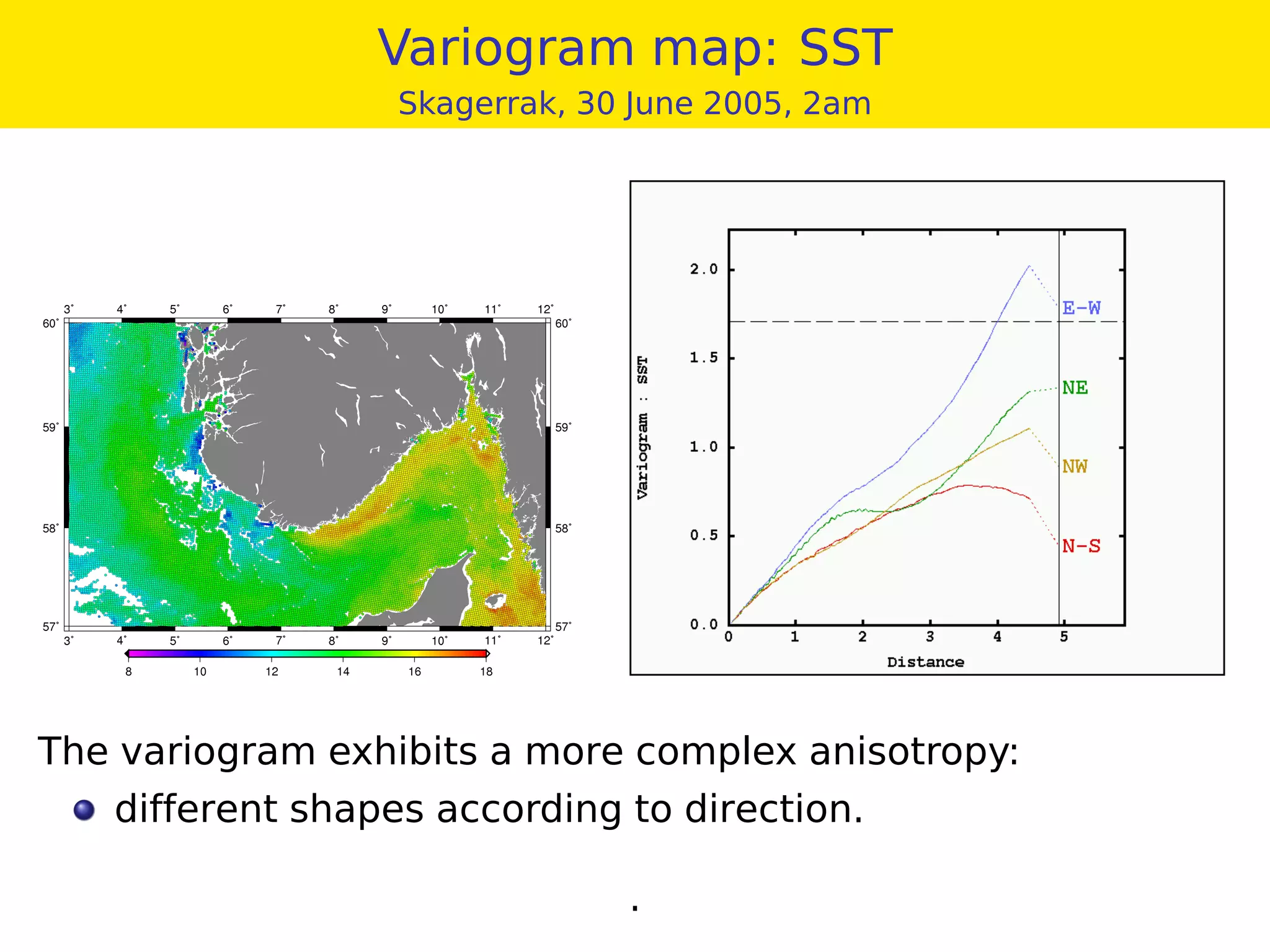 Variogram map: SST
Skagerrak, 30 June 2005, 2am
The variogram exhibits a more complex anisotropy:
different shapes according to direction.
.
 