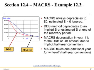 Basics_3e_Chapter_12_Depreciation.pptx