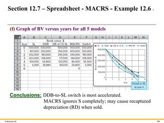 Macrs Model Basics_3e_Chapter_12_Depreciation.pptx