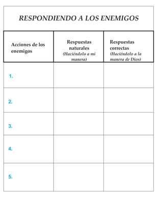 RESPONDIENDO A LOS ENEMIGOS
Acciones de los
enemigos
Respuestas
naturales
(Haciéndolo a mi
manera)
Respuestas
correctas
(Haciéndolo a la
manera de Dios)
1.
2.
3.
4.
5.
 