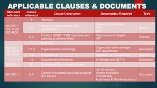 Basics about ISO Standards - Purchase.pptx